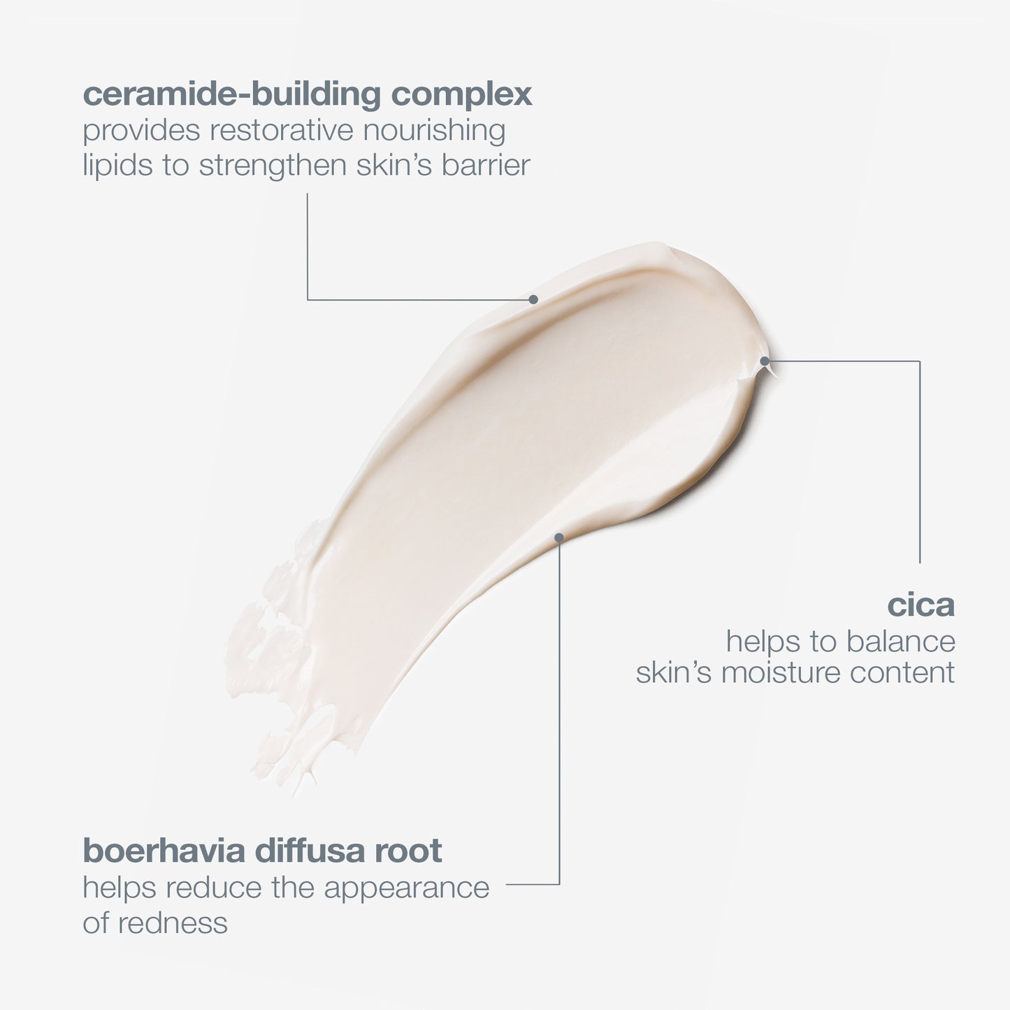 stabilizing repair cream