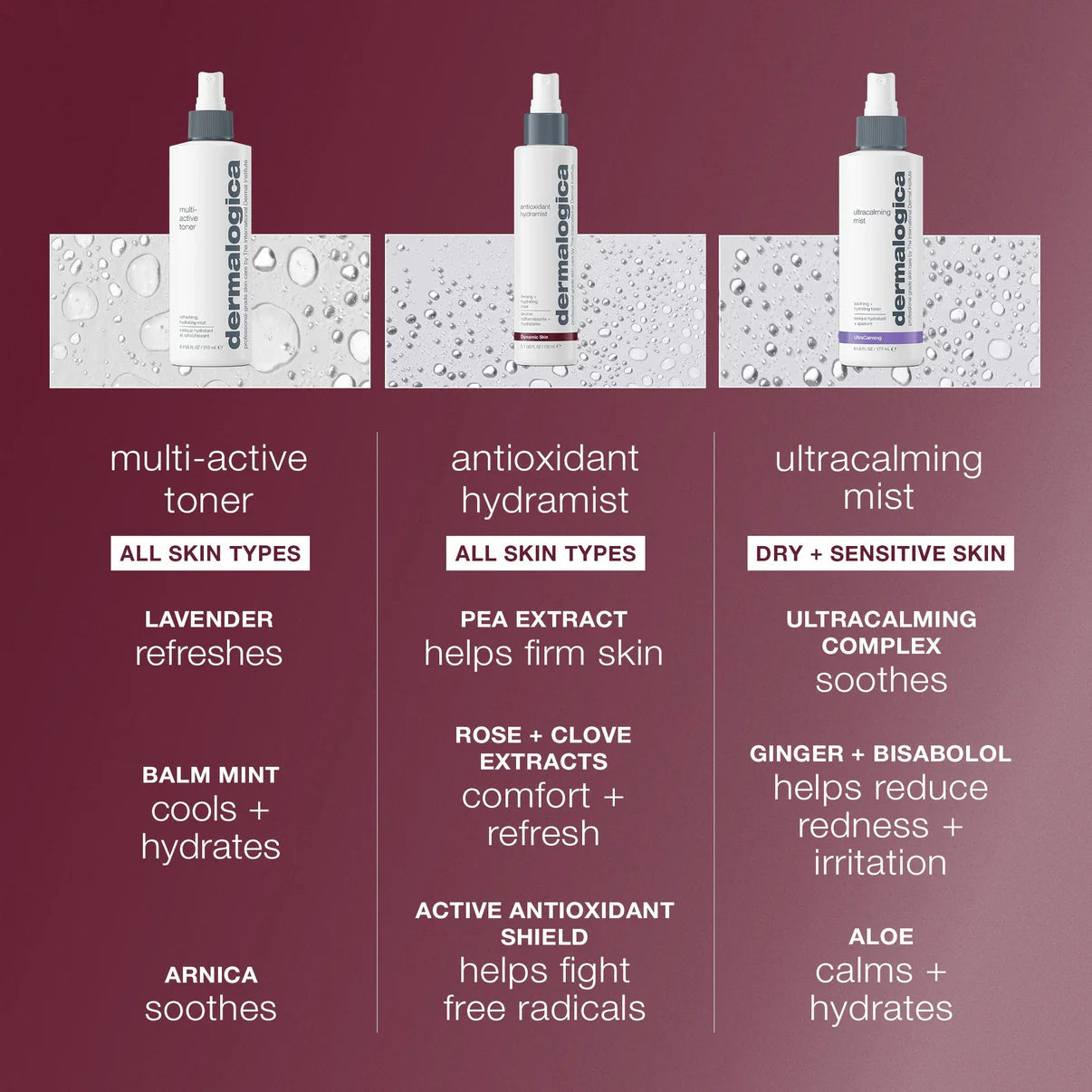antioxidant hydramist