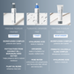 moisture matrix set