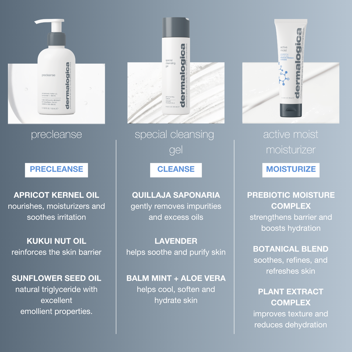 pore-refining power trio