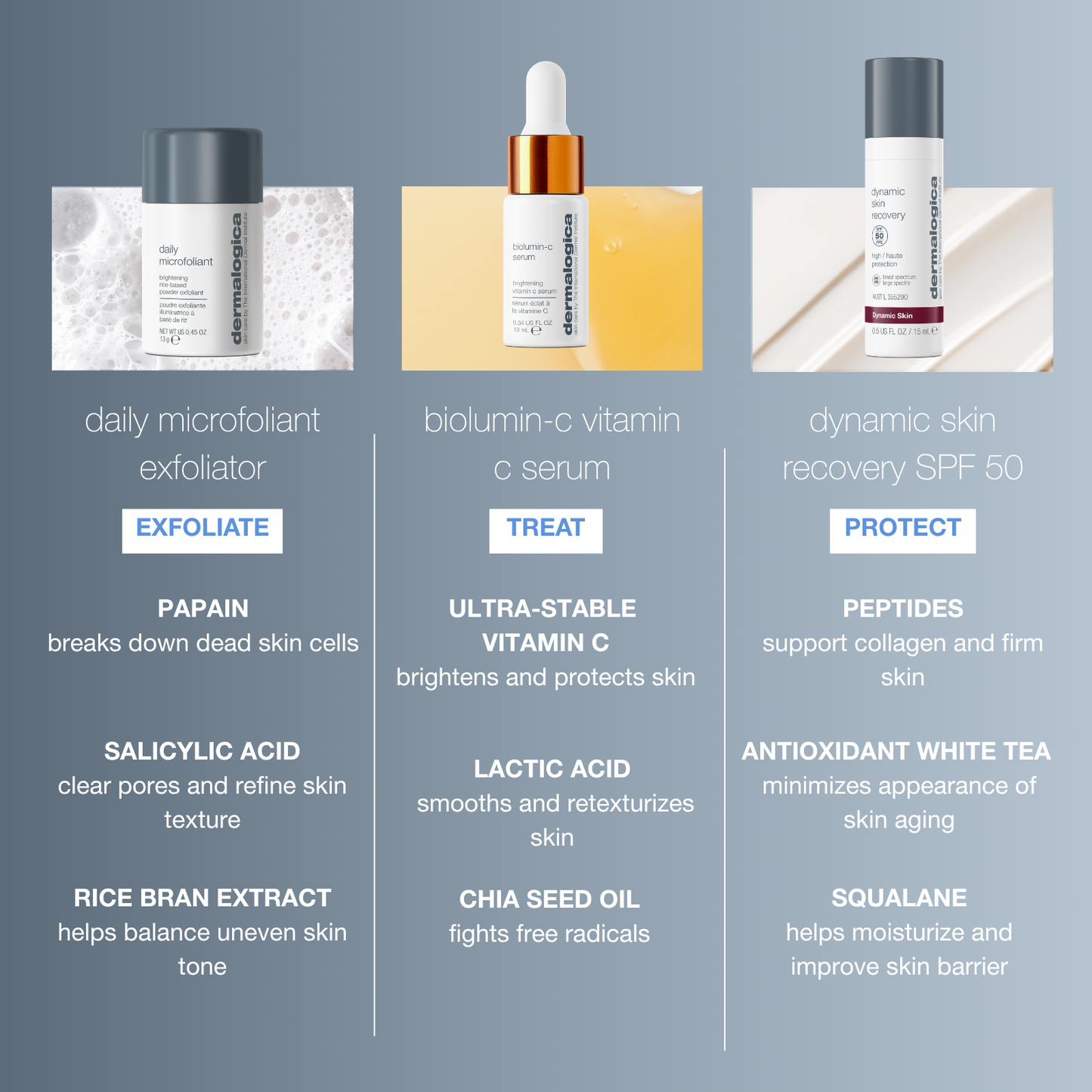 the daily glow-up kit